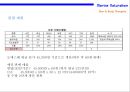 해양 자연주의 신규 화장품 XX브랜드 런칭 계획서 [Marine Naturalism New Cosmetics XX Brand Launching Plan] 38페이지