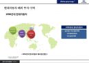 현대자동차 해외직접 투자 현황 및 효과분석[시장개척.고용.수출.기술개발] 25페이지