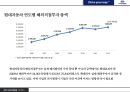 현대자동차 해외직접 투자 현황 및 효과분석[시장개척.고용.수출.기술개발] 34페이지