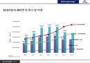 현대자동차 해외직접 투자 현황 및 효과분석[시장개척.고용.수출.기술개발] 35페이지