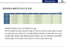 현대자동차 해외직접 투자 현황 및 효과분석[시장개척.고용.수출.기술개발] 36페이지