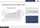 현대자동차 해외직접 투자 현황 및 효과분석[시장개척.고용.수출.기술개발] 39페이지