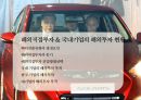 현대자동차 해외직접 투자 현황 및 효과분석[시장개척.고용.수출.기술개발] 48페이지