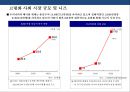 산업환경변화로 인한 금융산업변화와 금융기관의 자산관리전략 12페이지