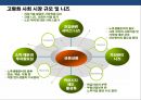 산업환경변화로 인한 금융산업변화와 금융기관의 자산관리전략 13페이지