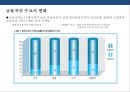 산업환경변화로 인한 금융산업변화와 금융기관의 자산관리전략 15페이지