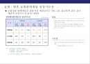 산업환경변화로 인한 금융산업변화와 금융기관의 자산관리전략 23페이지