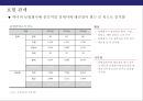산업환경변화로 인한 금융산업변화와 금융기관의 자산관리전략 27페이지