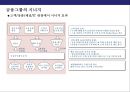 산업환경변화로 인한 금융산업변화와 금융기관의 자산관리전략 30페이지