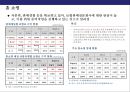 산업환경변화로 인한 금융산업변화와 금융기관의 자산관리전략 31페이지