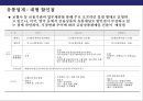 산업환경변화로 인한 금융산업변화와 금융기관의 자산관리전략 35페이지