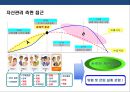 산업환경변화로 인한 금융산업변화와 금융기관의 자산관리전략 40페이지