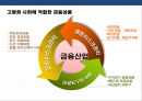 산업환경변화로 인한 금융산업변화와 금융기관의 자산관리전략 41페이지