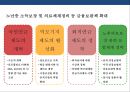 산업환경변화로 인한 금융산업변화와 금융기관의 자산관리전략 48페이지
