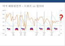 오프쇼어링 vs 리쇼어링의 이해 [미국 대통령 트럼프의 리쇼어링 정책 - 미국 제조업의 미국귀환.made in usa 부활] 4페이지