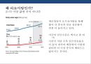 오프쇼어링 vs 리쇼어링의 이해 [미국 대통령 트럼프의 리쇼어링 정책 - 미국 제조업의 미국귀환.made in usa 부활] 11페이지