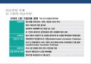 오프쇼어링 vs 리쇼어링의 이해 [미국 대통령 트럼프의 리쇼어링 정책 - 미국 제조업의 미국귀환.made in usa 부활] 16페이지