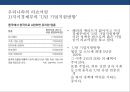 오프쇼어링 vs 리쇼어링의 이해 [미국 대통령 트럼프의 리쇼어링 정책 - 미국 제조업의 미국귀환.made in usa 부활] 19페이지