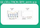 셀트리온.바이오시밀러.세계적 규모 바이오기업 24페이지