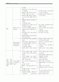 급성췌장염 acute pancreatitis A+ 7페이지