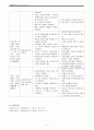 급성췌장염 acute pancreatitis A+ 8페이지