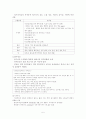 암의 치료와 간호, 수술, 방사선 요법 A+( 1. 암치료의 목적 2. 수술요법 3. 방사선요법 4. 기타요법) 5페이지