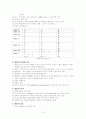 위암의 원인, 임상증상, 진단검사, 치료, 간호, 수술 후 합병증 2페이지