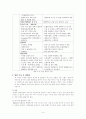 위암의 원인, 임상증상, 진단검사, 치료, 간호, 수술 후 합병증 4페이지