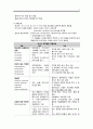 식도질환(일반적 간호문제, 위식도 역류질환) 4페이지