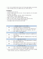 유아기 아동의 건강증진( 1. 영양 2.보완 및 대체의학 3.수면과 활동 4.치아건강 5.안전증진과 손상예방 6.예방지침과 가정간호) 9페이지