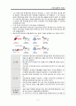 정신심리적 이해 - 1. 학습이론 1) 고전적 조건형성 2) 조작적 조건형성 3) 인지학습 2. 동기 및 갈등이론 3. 인지이론 4. 인격발달이론 1) Freud의 고전 정신분석이론 2) Erikson의 현대 정신분석이론-정신사회적발 2페이지