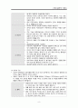 정신심리적 이해 - 1. 학습이론 1) 고전적 조건형성 2) 조작적 조건형성 3) 인지학습 2. 동기 및 갈등이론 3. 인지이론 4. 인격발달이론 1) Freud의 고전 정신분석이론 2) Erikson의 현대 정신분석이론-정신사회적발 9페이지