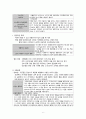 입원 아동 간호- 1. 위생 2. 안전 3. 검사물 수집 6페이지