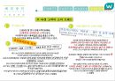 GS 왓슨스 마케팅전략 13페이지
