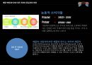 품질경영 전략[미래의 품질경영 방향] 5페이지