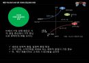 품질경영 전략[미래의 품질경영 방향] 17페이지