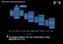 품질경영 전략[미래의 품질경영 방향] 18페이지