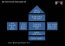품질경영 전략[미래의 품질경영 방향] 19페이지
