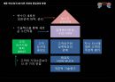 품질경영 전략[미래의 품질경영 방향] 20페이지