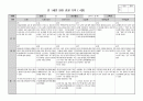 만1세 관찰일지 4월 5명 분량. (공공형 영아전담 어린이집/해석 있음) 1페이지