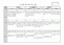 만1세 관찰일지 4월 5명 분량. (공공형 영아전담 어린이집/해석 있음) 2페이지