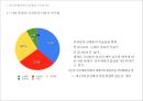 6월 항쟁과 민주화 & 제 13대 대선과 총선 35페이지