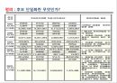 선거사례에서본 후보단일화 . 정치공학인가 ? 민심의 표현인가? 8페이지
