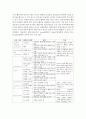 리더십에 관한 행동이론에 관해 설명하고 이에 관한 의견을 기술 (리더십) 3페이지