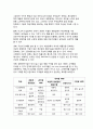 수직적 마케팅 시스템(vertical marketing system) 유통경로 계열화의 이해 13페이지