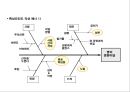 QC기법정리 22페이지
