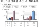구매자재관리 12페이지