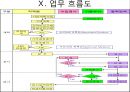 구매자재관리 13페이지