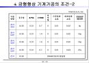 금형개요 38페이지