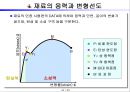 금형개요 44페이지